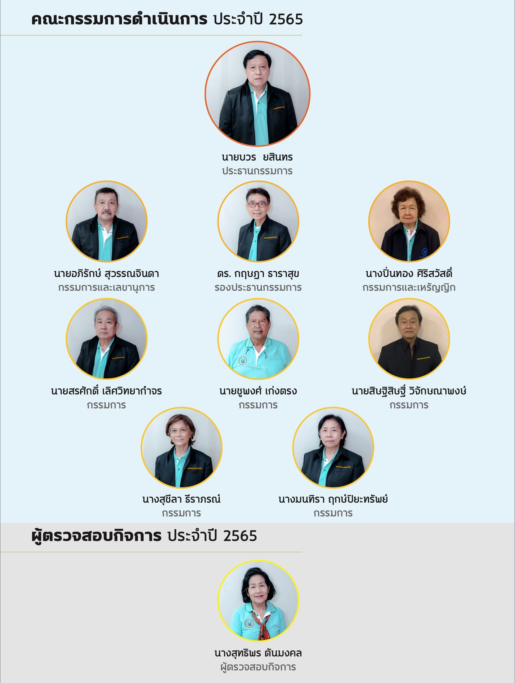 คณะกรรมการดำเนินการและผู้ตรวจสอบกิจการ ประจำปี 2565