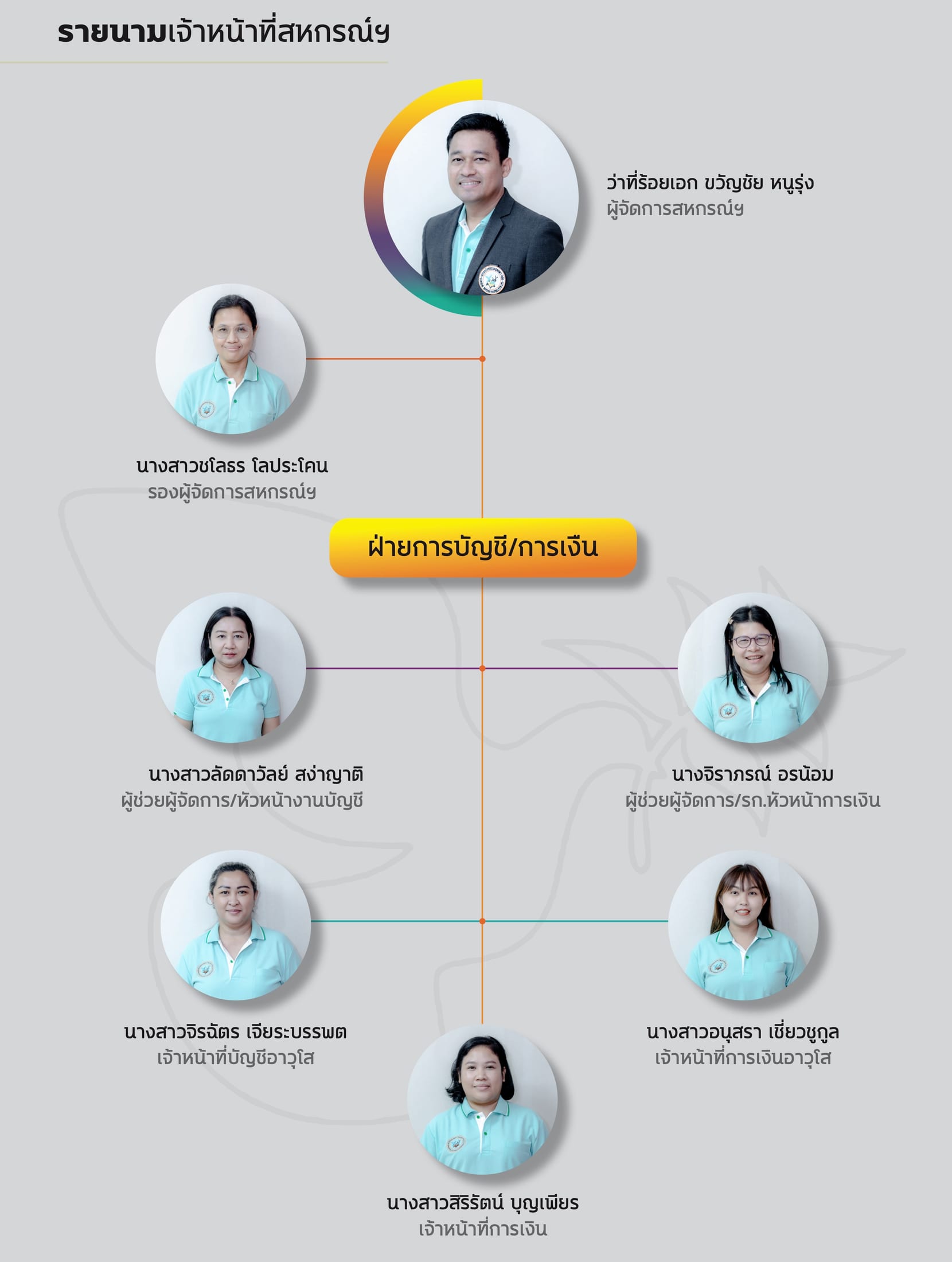 รายนามเจ้าหน้าที่ ฝ่ายการบัญชี/การเงิน