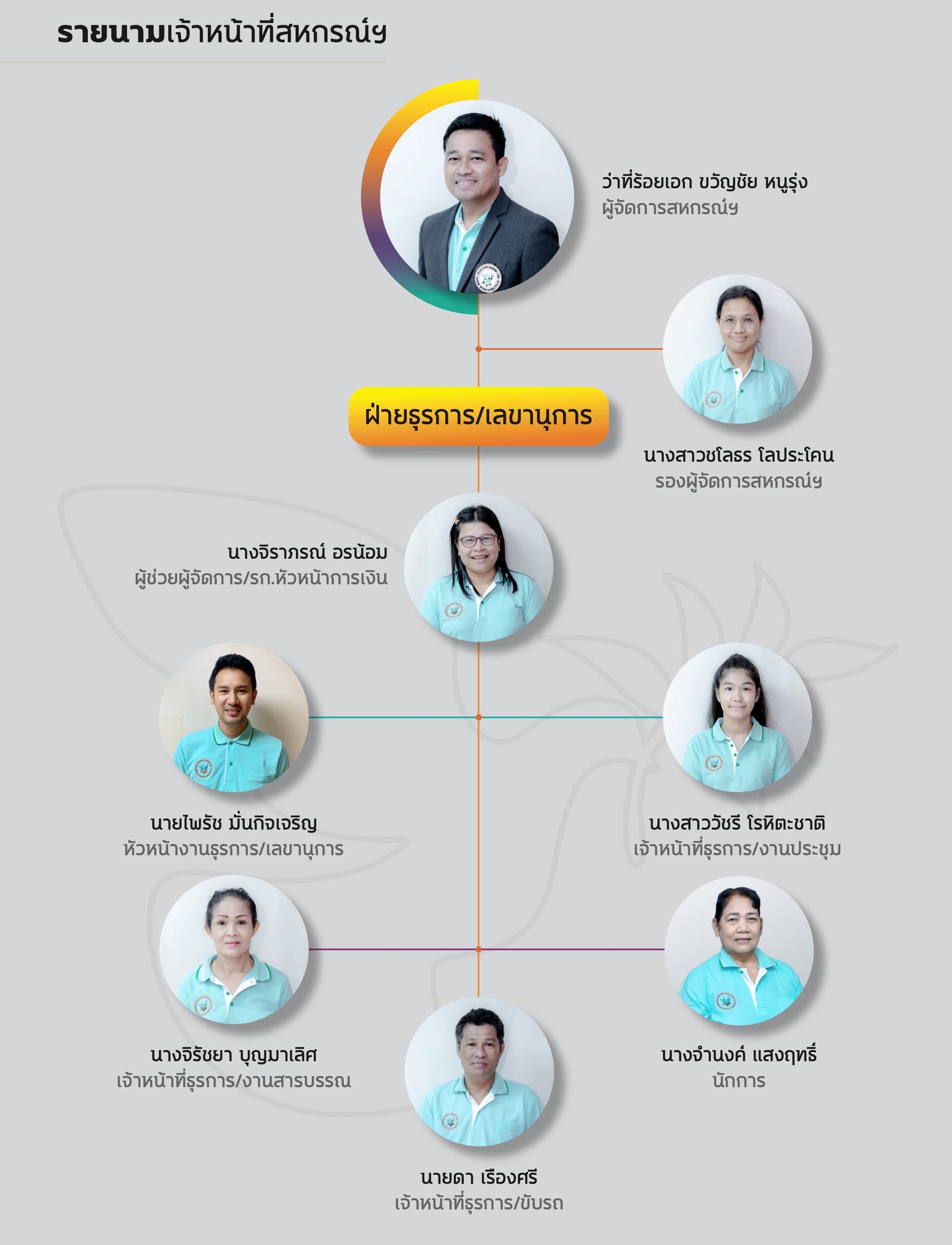 รายนามเจ้าหน้าที่ ฝ่ายธุรการ/เลขานุการ