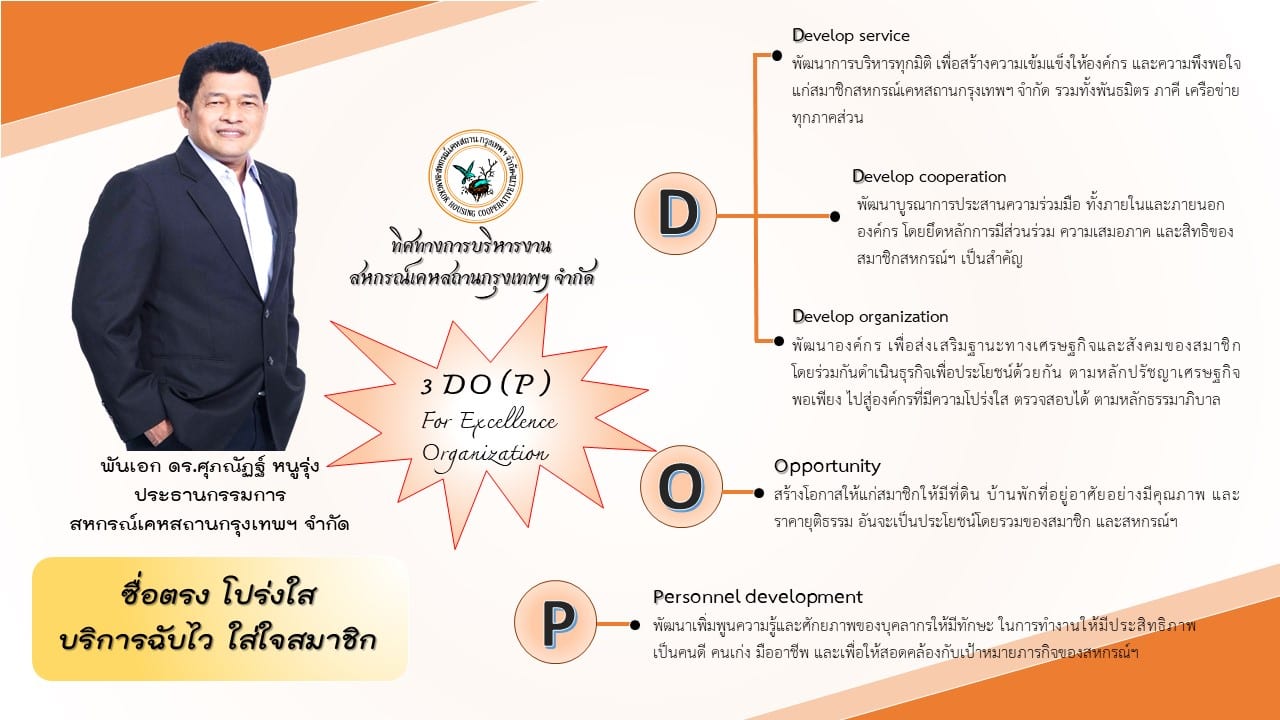 แผนปฏิบัติงานประจำปี 2566 (3DO)