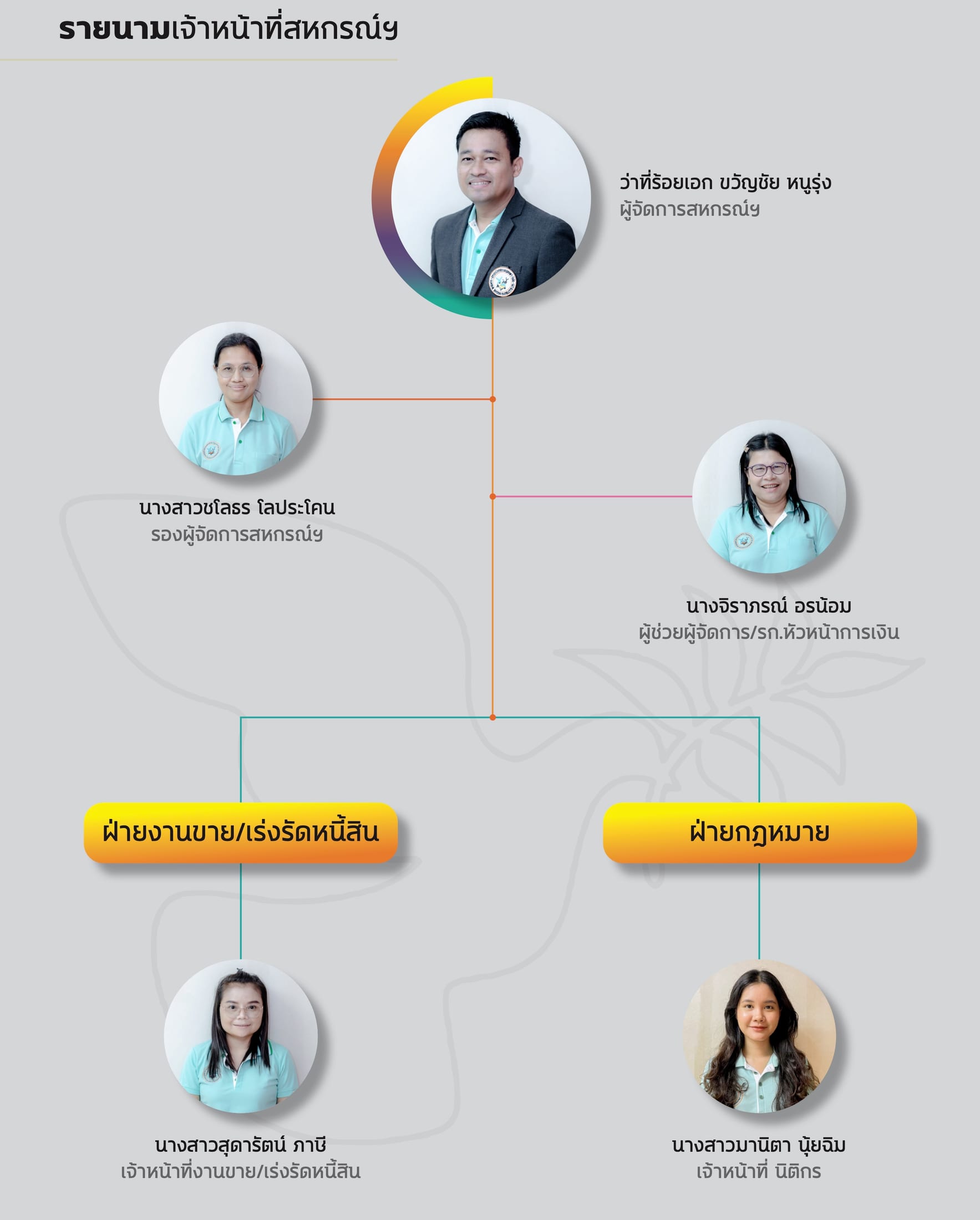 รายนามเจ้าหน้าที่ ฝ่ายงานขาย/เร่งรัดหนี้สิน และฝ่ายกฎหมาย
