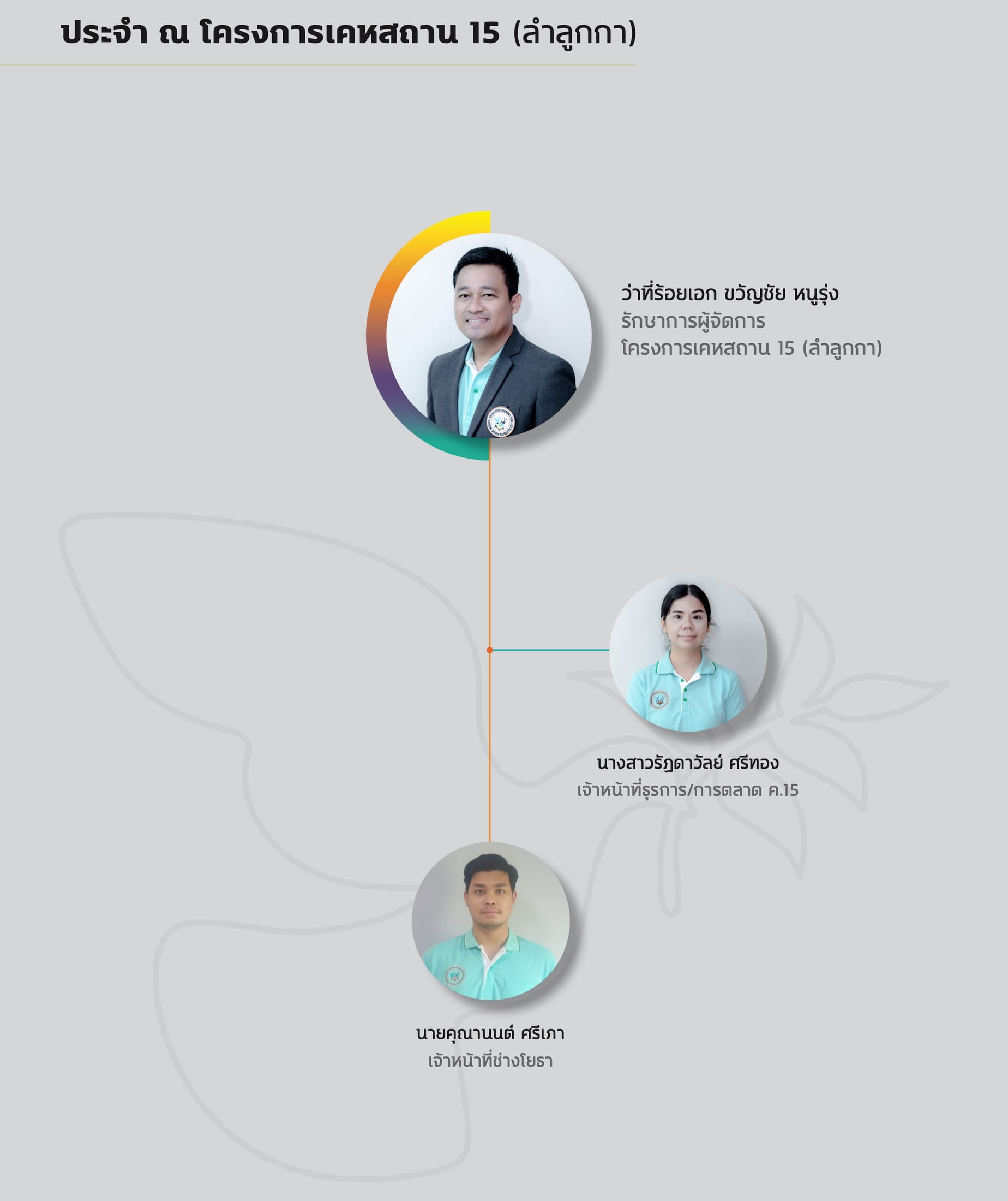 รายนามเจ้าหน้าที่ประจำโครงการเคหสถาน 15 (ลำลูกกา)